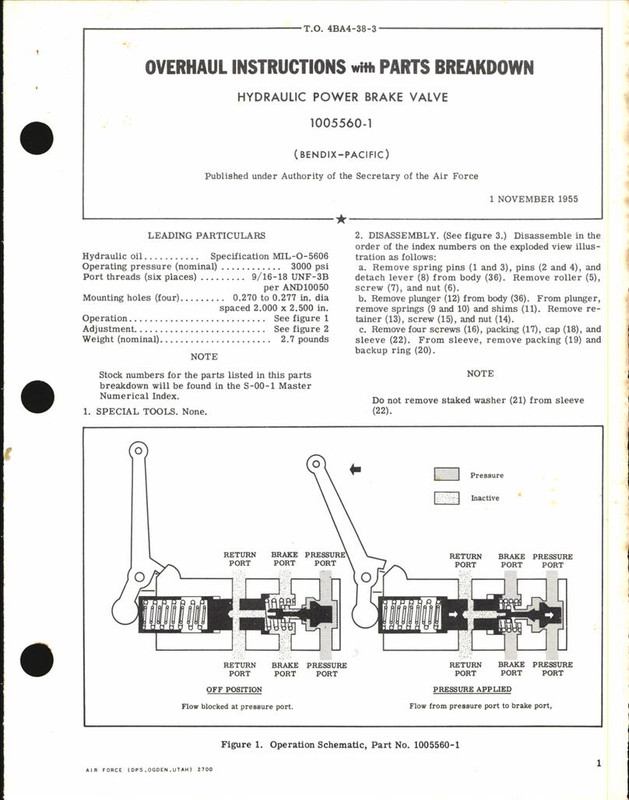 https://app.aircorpslibrary.com/document/getsamplepage/m11wbsjw51/1.jpg?maxdim=1028&breakcache=1