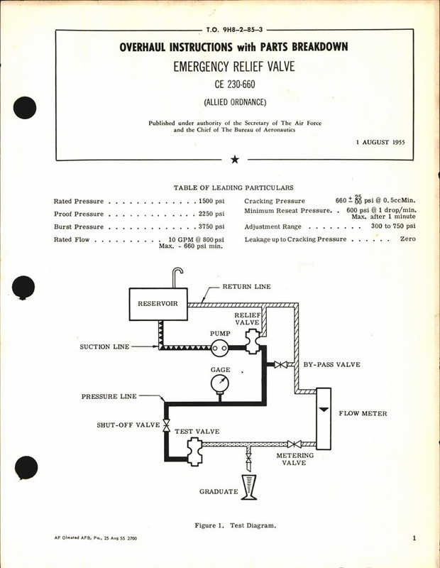 https://app.aircorpslibrary.com/document/getsamplepage/j11ahjw159/1.jpg?maxdim=1028&breakcache=1