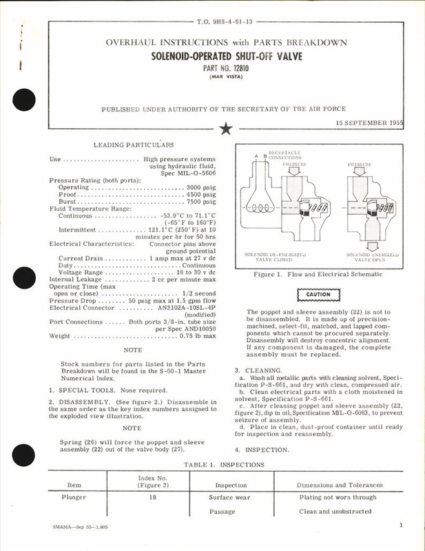 https://app.aircorpslibrary.com/document/getsamplepage/j11ahjw177/1.jpg?maxdim=1028&breakcache=1