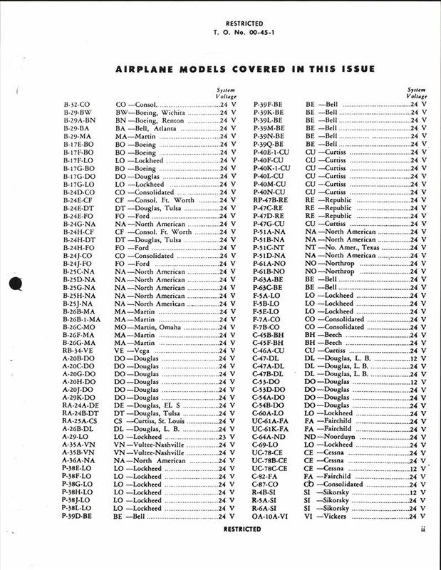 Accessories for Airplanes; Engines Interchangeability Charts Listing ...