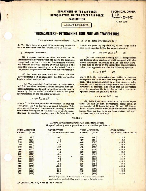 Anybody have experience with these thermometers?, Page 5