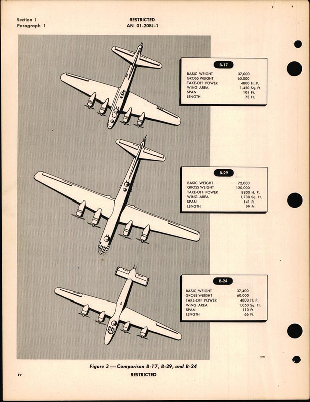 B-29操縦マニュアル ミリタリー[B-29操縦マニュアル : PILOT FLIGHT OPERATING