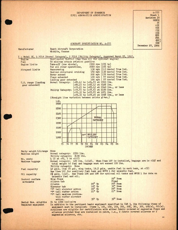 https://app.aircorpslibrary.com/document/getsamplepage/aug10bzafkoh2/1.jpg?maxdim=1028&breakcache=1