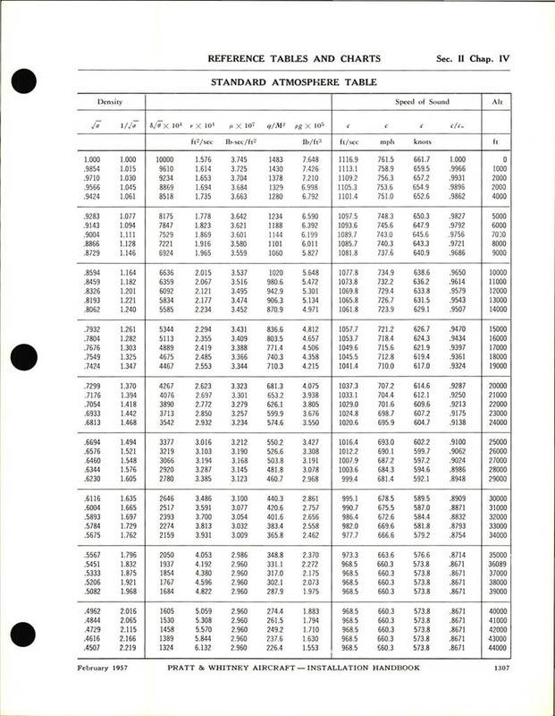 Installation Handbook for Reference Tables and Charts - AirCorps Library