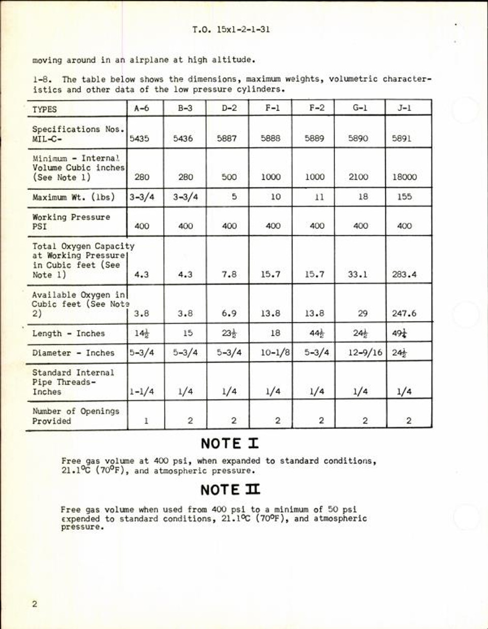 Service & Instructions for Low Pressure Oxygen Cylinders AirCorps Library