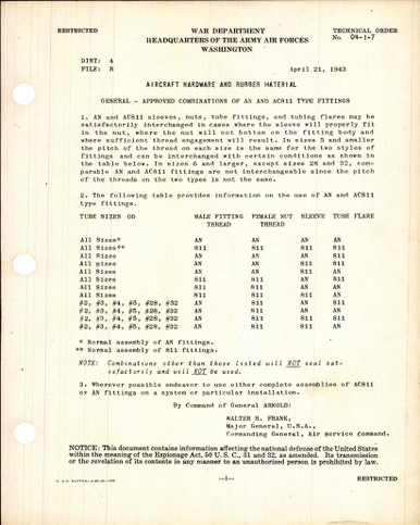Approved Combinations of AN and AC811 Type Fittings [apr3hwjwis38 ...