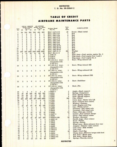 Table of Credit - Airplane Maintenance Parts - for B-17G Series ...