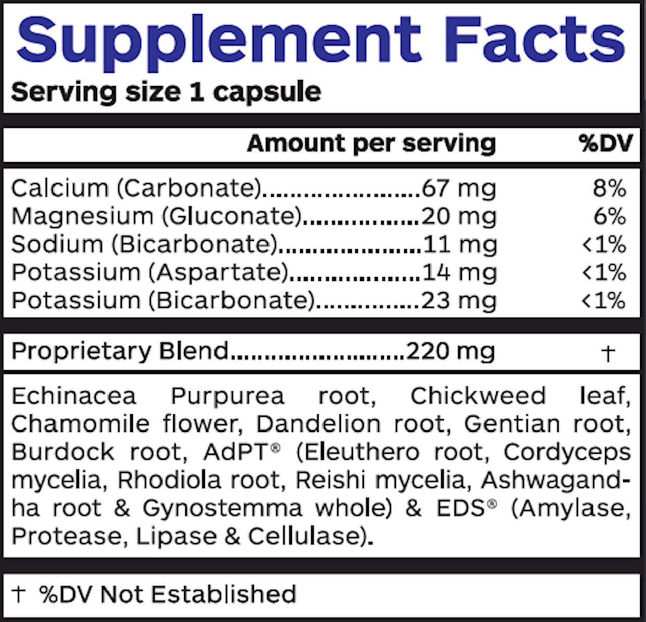 Professional Botanicals pH Balance 90 caps 