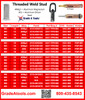 Chart of Aluminum Pulling Studs AlMg3 - M4, M5, M6, M8 Threaded - 16mm (L) Alu-Mag E
