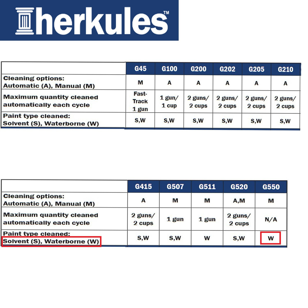 Herkules G375 Automatic Paint Gun Cleaner F