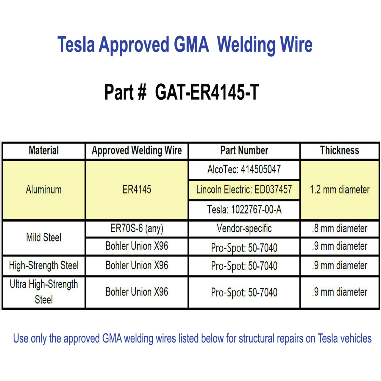 Tesla compliant  Aluminum Mig wire 1.2mm - ER4145