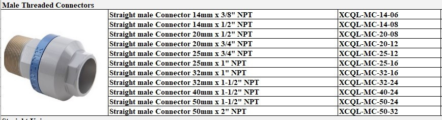 Champion Straight Female Threaded Connector Adapter 22