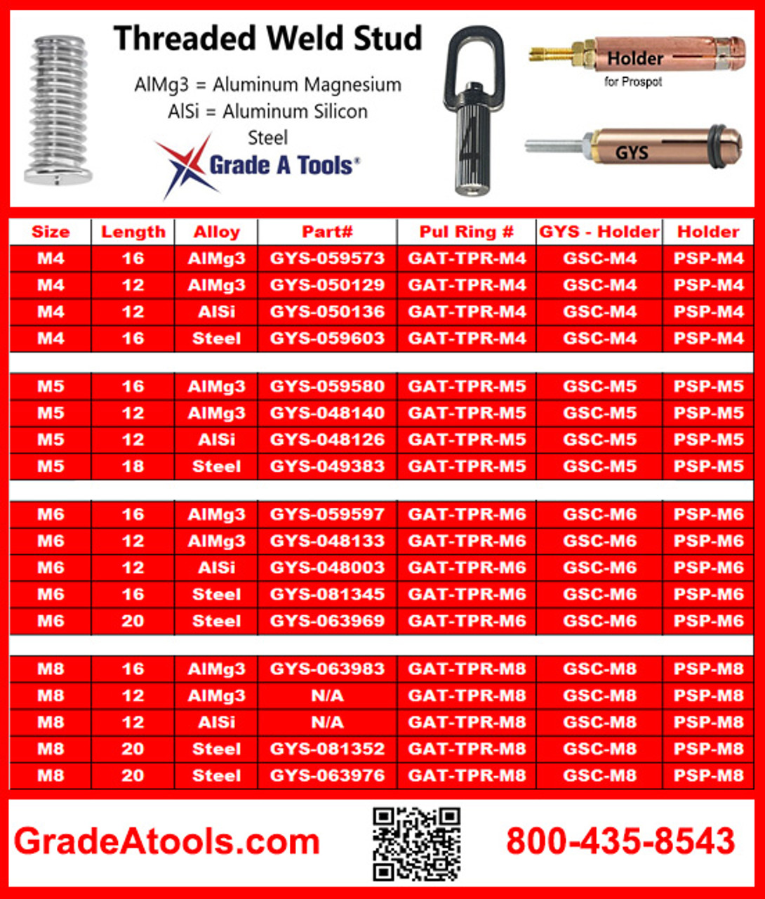 Chart of Aluminum Pulling Studs AlMg3 - M4, M5, M6, M8 Threaded - 16mm (L) Alu-Mag E