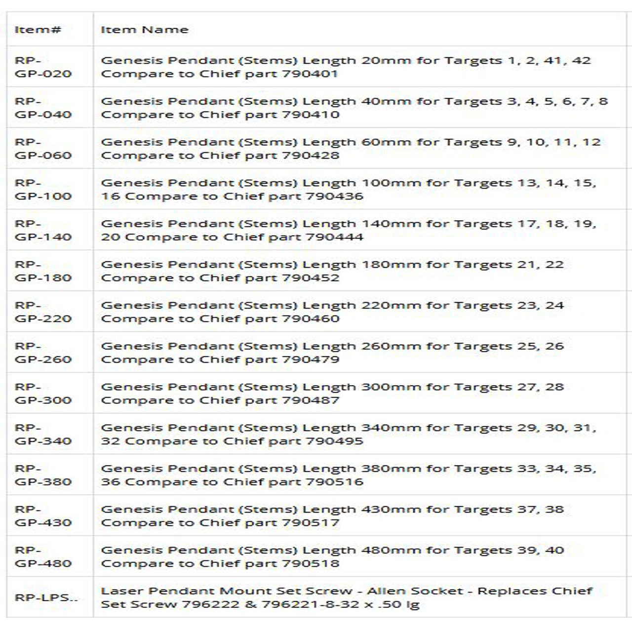 Chief Genesis, Vector, Truscan Stems - Pendants B