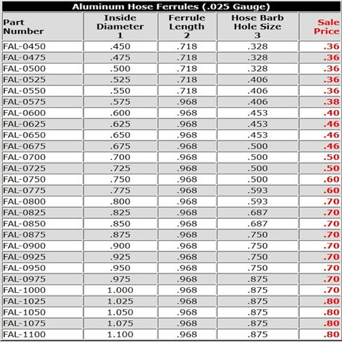 AHRK-RK Refill Kit for Air Hose Repair