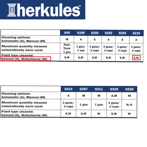 Herkules G210 Paint Gun Cleaner B
