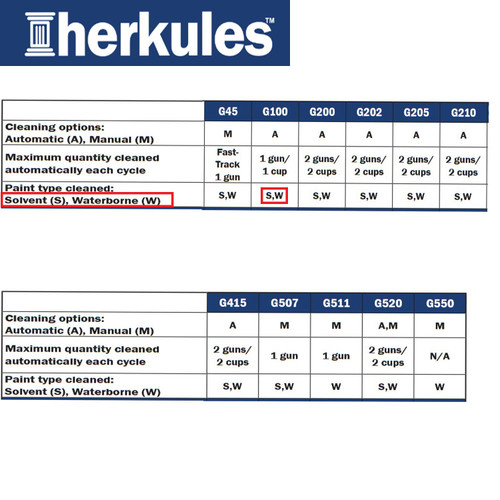 Herkules G100 Paint Gun Cleaner b