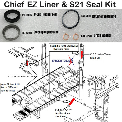 Frame machine view of Chief Frame Machine Hydraulic Seal Kit - S21, EZ liner II,  Classic