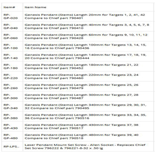 Chief Genesis, Vector, Truscan Stems - Pendants B