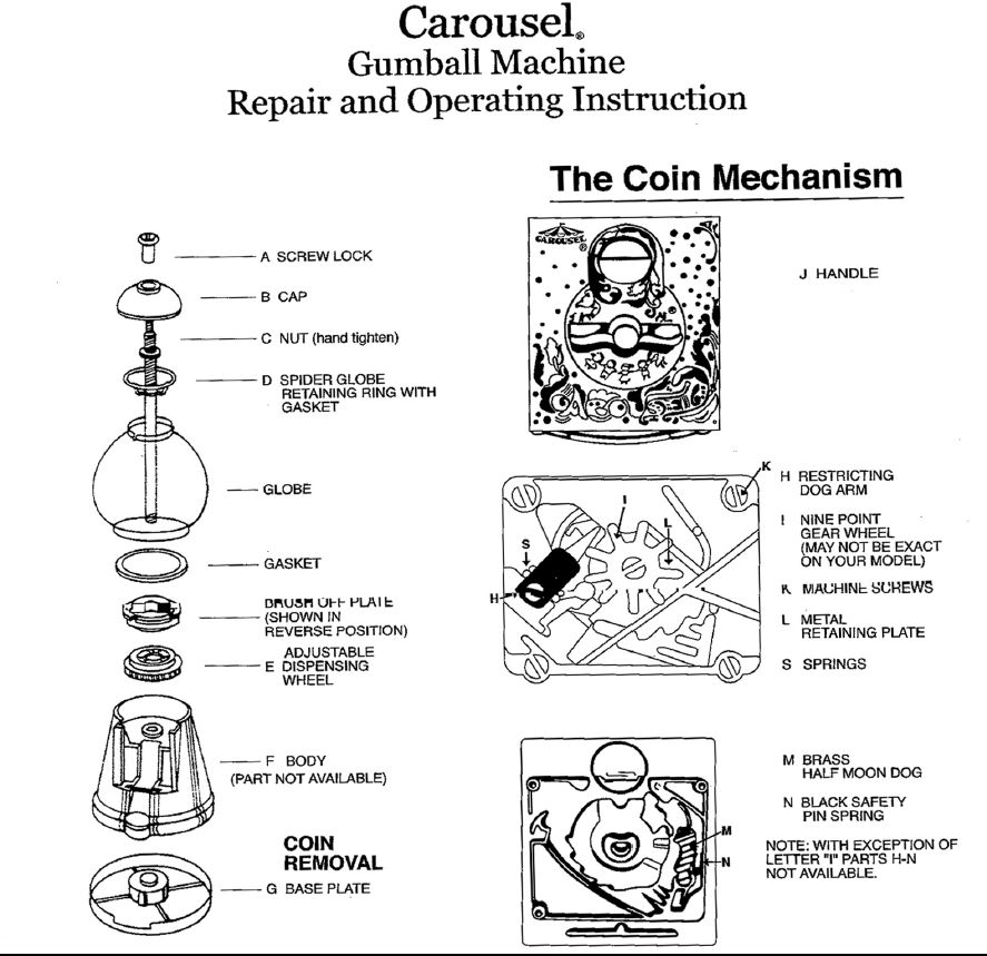 How to fill Carousel Gumball Machine