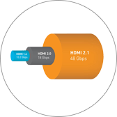 HDMI 2.1 Announced: Supports 8Kp60, Dynamic HDR, New Color Spaces, New 48G  Cable