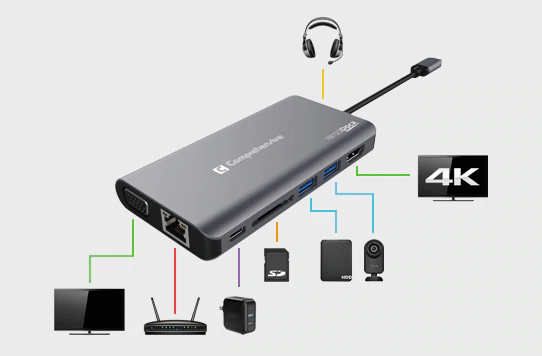 Laptop Docking Stations