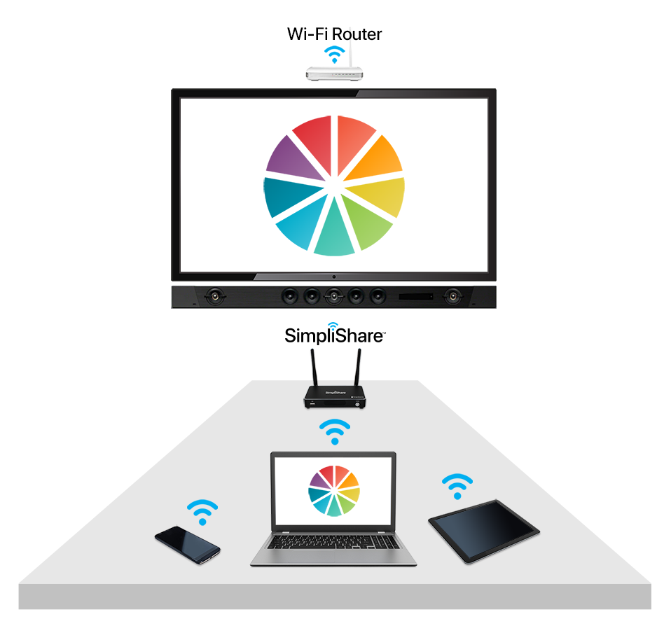 SimpliShare Diagram