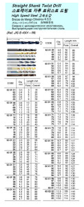 STRAIGHT SHANK TWIST DRILL,HSS,5.0MMX92MM