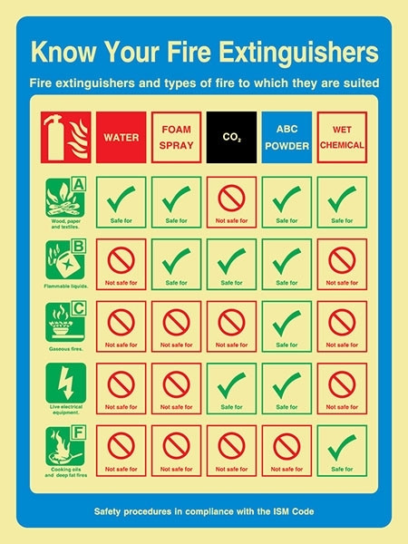 Rigid plastic 400x600 Know your fire extings-ISM | IMPA 331527