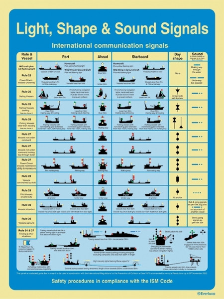 IMPA 331534-POSTER LIGHT, SHAPE & SOUND, SIGNALS #1034W 475X330MM — IMPA  Consumables