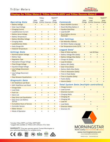 Morningstar TS-60M Controlador de Carga Solar 60A con Medidor