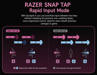 Razer x Wuthering Waves Denia BlackWidow V4 TKL Keyboard Rapid Input Mode