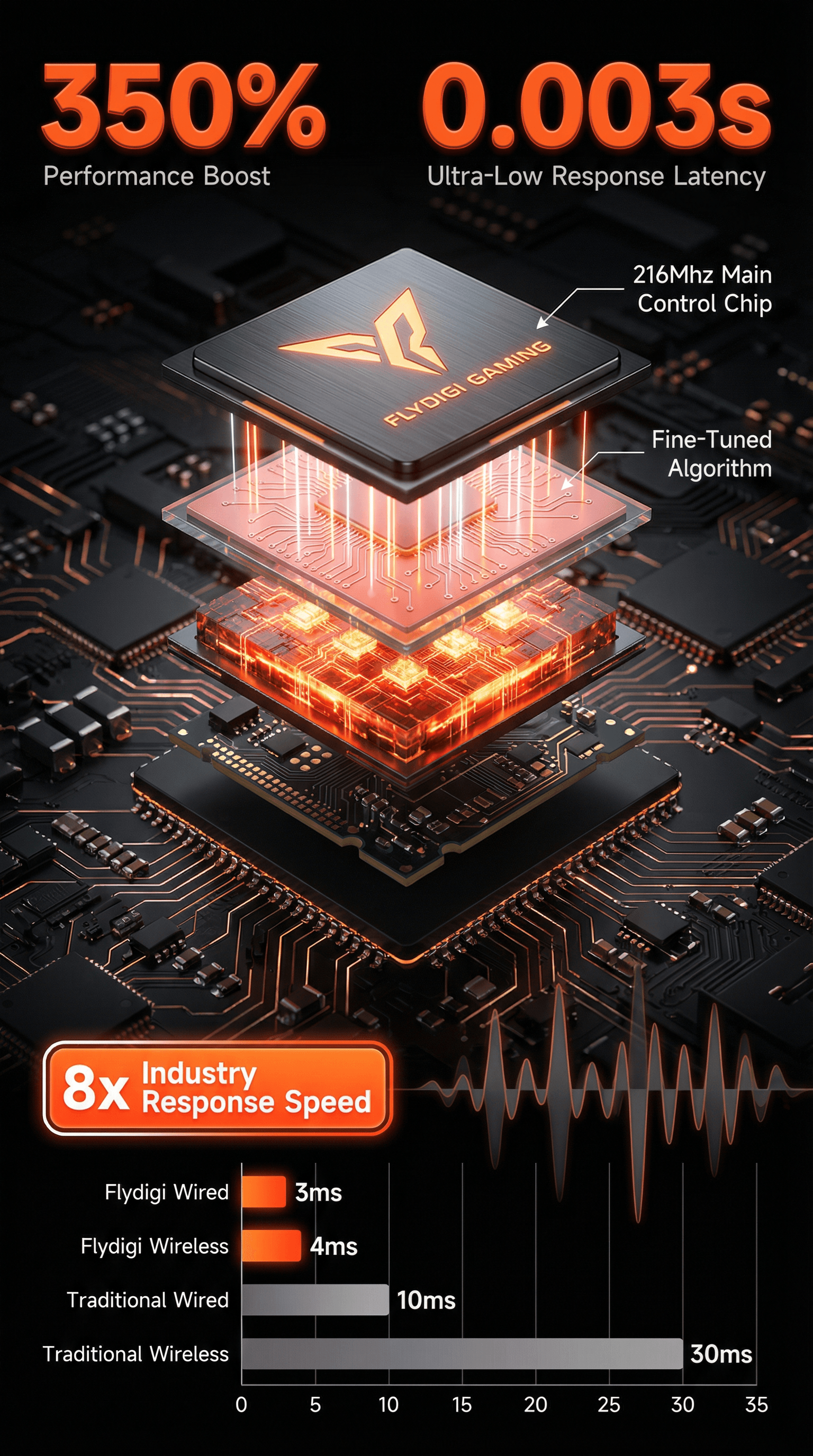 Performance of Flydigi Vader 5 Pro x Dragon Ball Z Edition