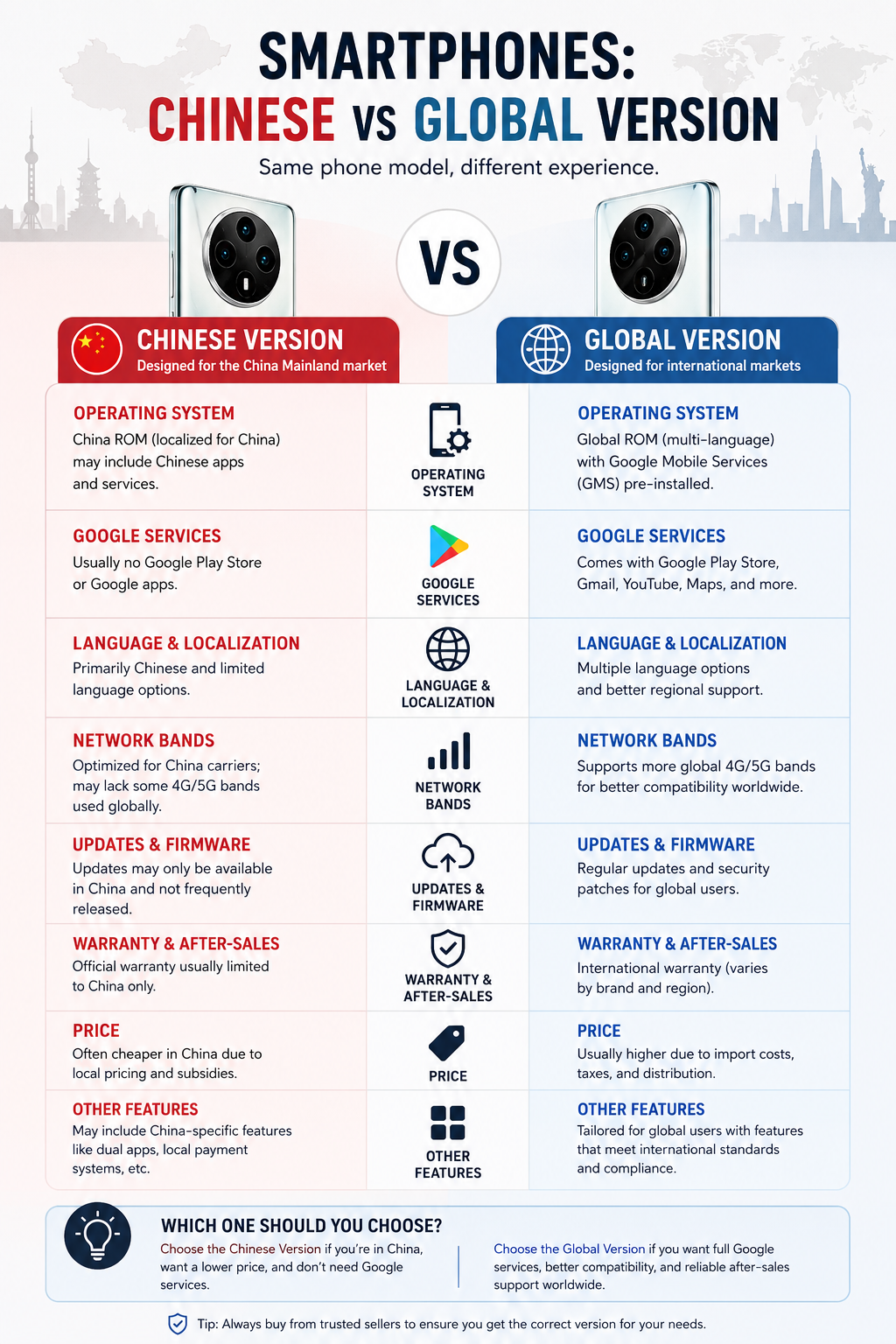 Limited Edition Smartphones: Chinese vs Global Version
