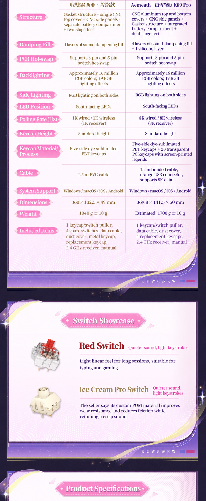 K89 Pro comparison chart and switch guide showing gasket structure, damping, RGB lighting, polling rate, cable, dimensions, and included items.