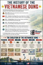 The History of the Vietnamese Dong: From Colonial Currency to a Collector's Favorite