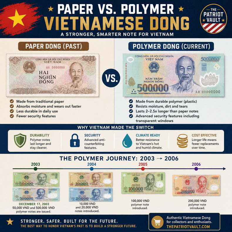 Vietnamese Dong Polymer Banknotes: Why Vietnam Switched From Paper Money