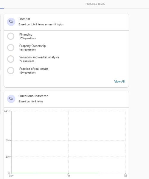 National Real Estate Broker Practice Test 3Pack with 225 Total Questions (New Outline)