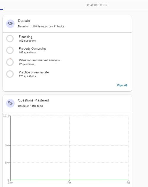 National Real Estate Salesperson Practice Tests x 3 with 300 Total
