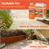 Easy Care Patio & Deck Cleaner