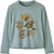 Coral Community: Thermal |Coral Community: Thermal |PRI