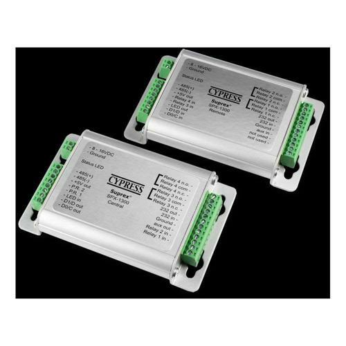 Wired Reader Extenders