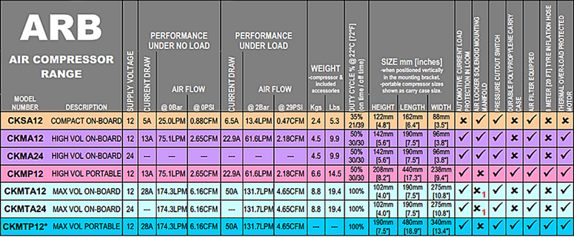 arb-compressorspecs.png