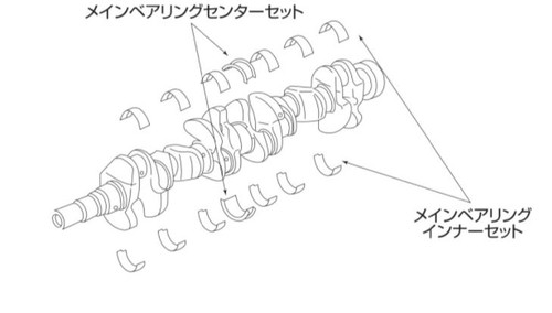 Nismo Metal Main Bearing Center Set STD 4 - RB26DETT  - WGNC34 Nissan Stagea 260RS - 12261-RRR44