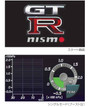 Nismo Multi-Function Display Expanded Specification Kit Ver.II  (Standard) - BNR34 Nissan Skyline GT-R - 2371B-RSR48