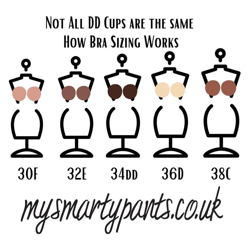 Bra sizes explained.