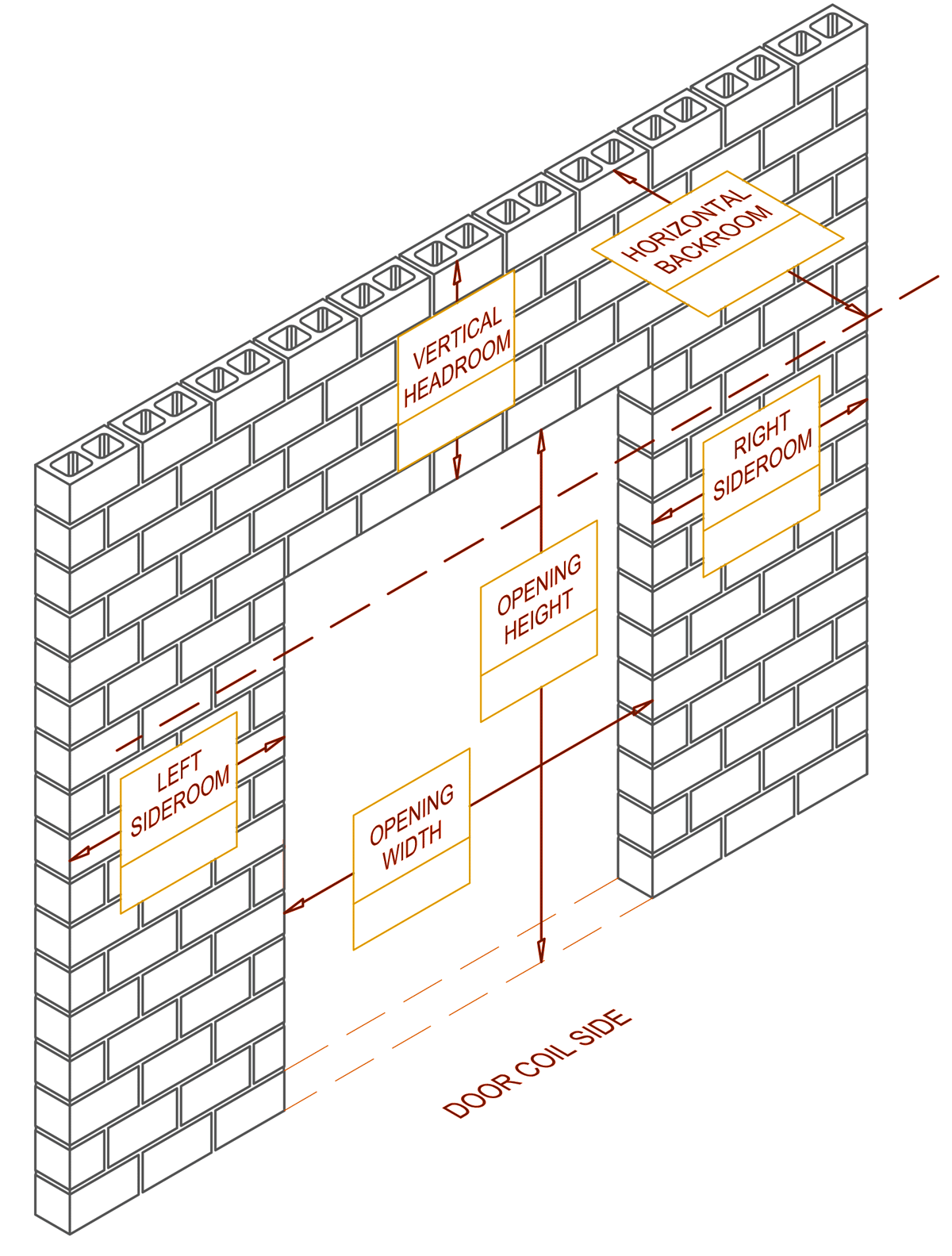 how-to-measure-a-roll-up-door-steel-door-depot