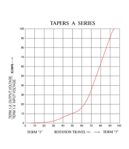 Push-Push Pot Non-Shorting for PCB Terminal Push-Push Pot Non-Shorting for PCB Terminal