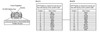 3ft - 1m 12-Fiber Multimode OM4 MPO Female no guide pins to MPO Female no guide pins Method B OFNP