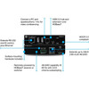 Atlona HDBaseT Transmitter for HDMI with USB - 1 Input Device - 330 ft 100584 mm Range - 2 x Network RJ-45 - 4 x USB - 1 x HDMI In AT-OME-EX-TX